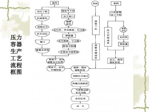 压力容器设计 外压薄壁圆筒的稳定性计算