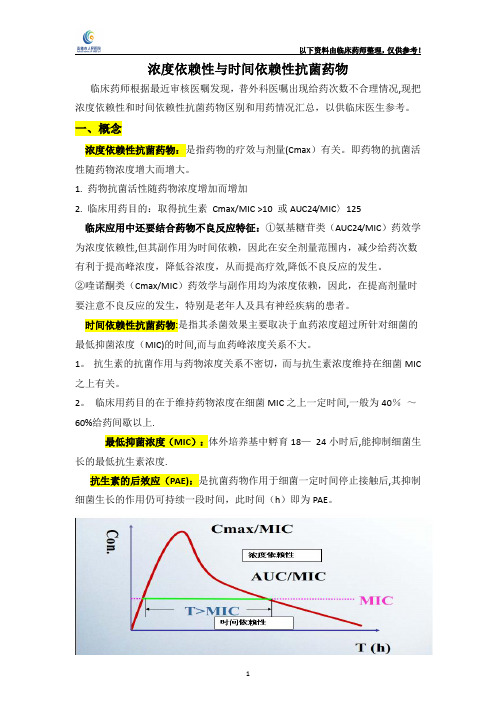 浓度依赖性与时间依赖性抗菌药物---精品管理资料