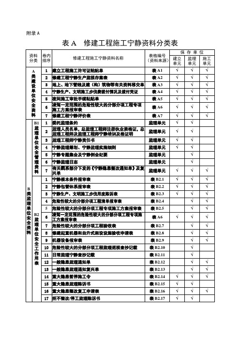 建筑工程施工安全资料分类表2