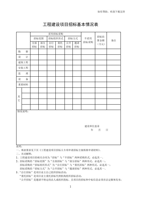 工程建设项目招标基本情况表