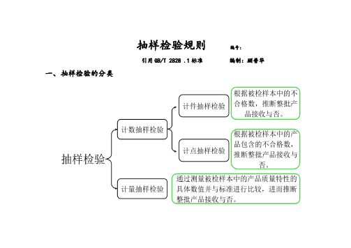 抽样检验规则