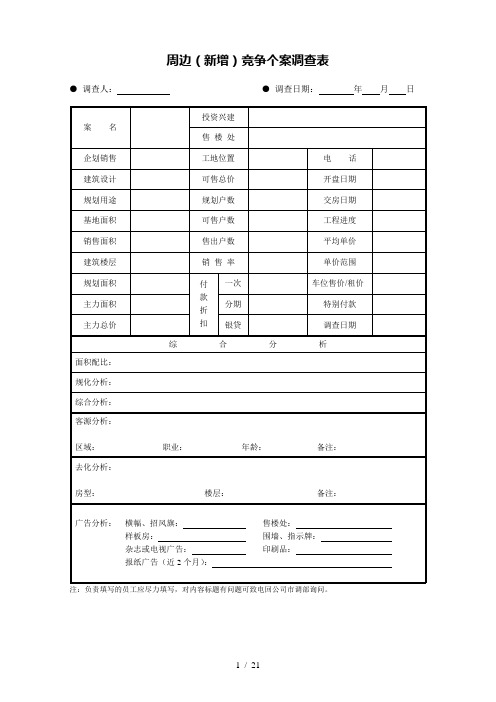 房地产企业销售管理表格