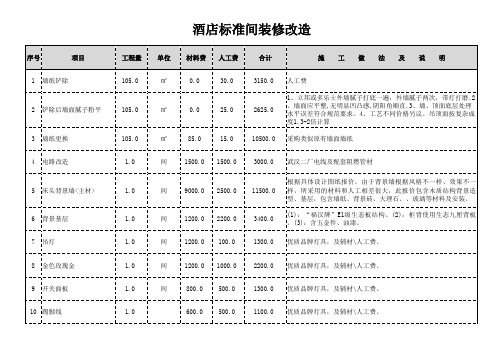 标准间改造维修预算表