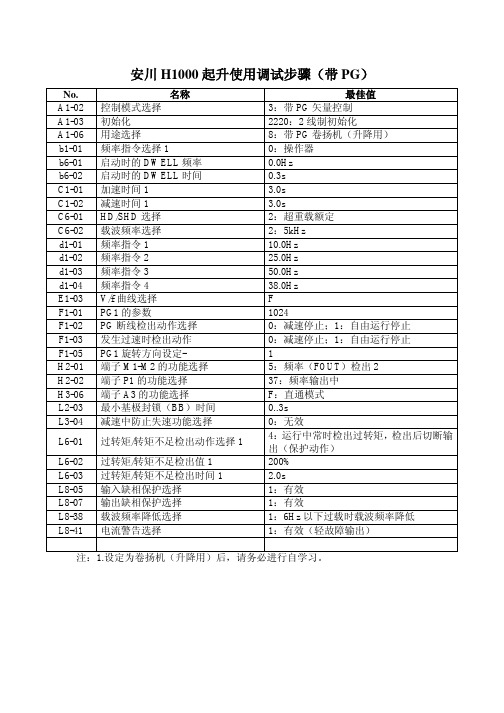 安川 H1000 起升使用调试步骤