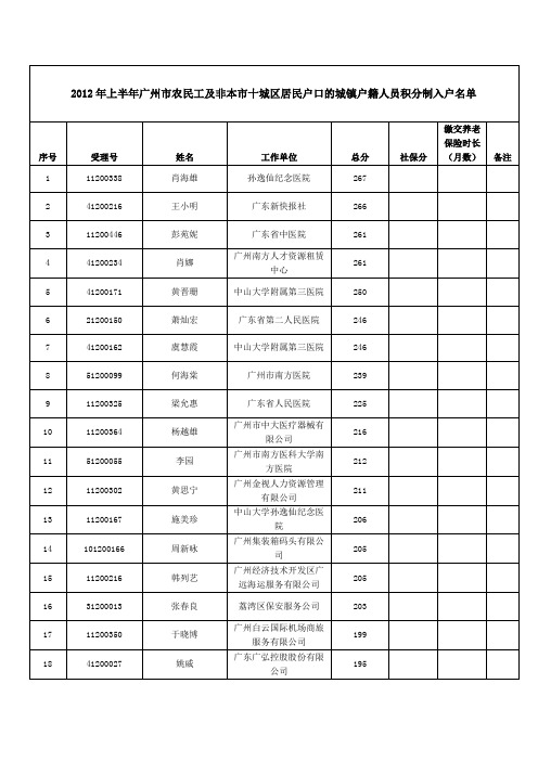 2012年上半年广州市农民工及非本市十城区居民户口的城 …