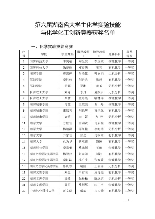 第六届湖南省大学生化学实验技能与化学化工创新竞赛获奖名单