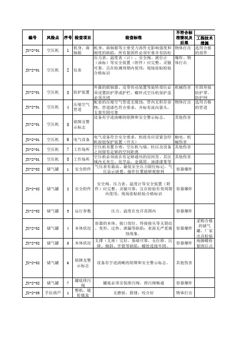 水泥行业风险分级管控体系实施指南及成果—机修车间--安全检查表(SCL)评价记录