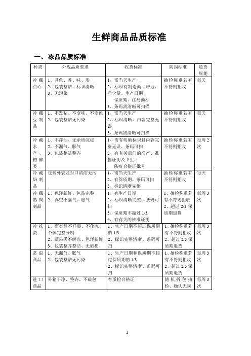 生鲜商品品质控制标准