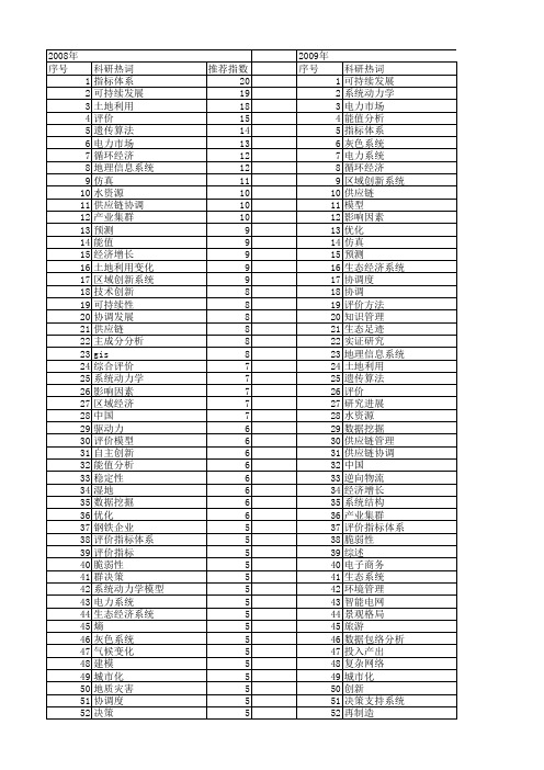 【国家自然科学基金】_经济系统_基金支持热词逐年推荐_【万方软件创新助手】_20140731