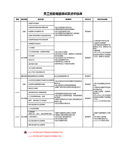 机械加工员工能力评价标准