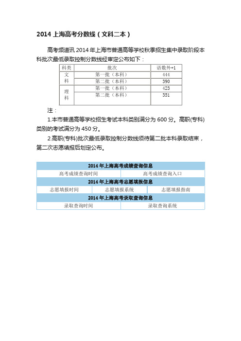 2014上海高考分数线（文科二本）