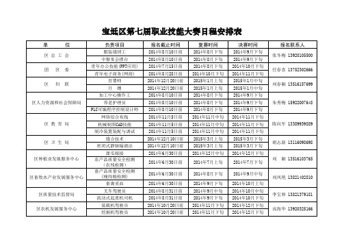 附1-第七届职业技能大赛日程时间表