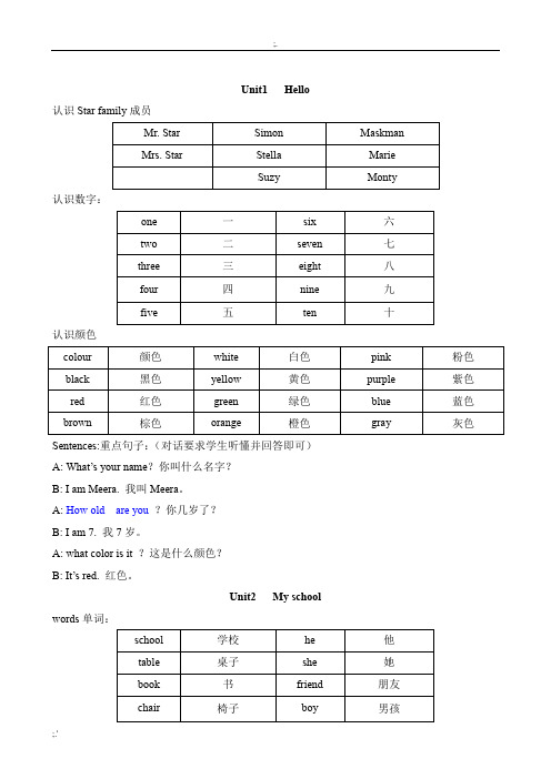 剑桥国际少儿英语KB1的单词和句子复习总结