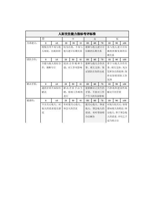 人际交往能力考核评分表