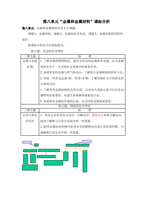 人教版初三化学下册【课标分析】金属和金属材料_化学_初中_李桂芬