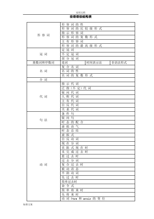 法语-语法结构表