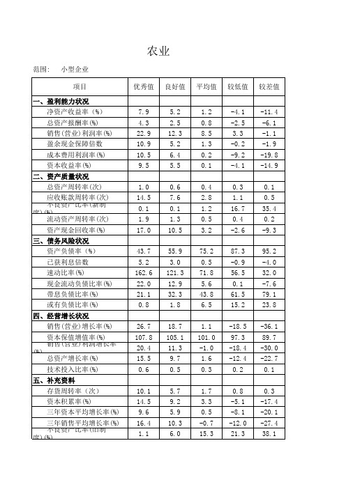 2008年企业绩效评价值各行业