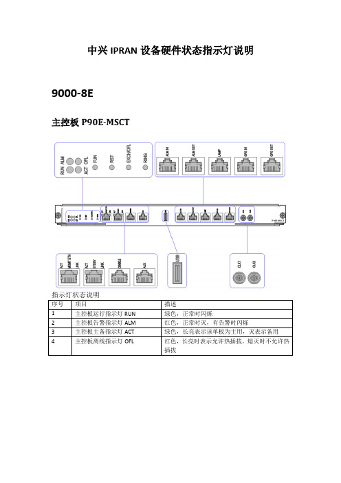 中兴IPRAN设备硬件状态指示灯说明