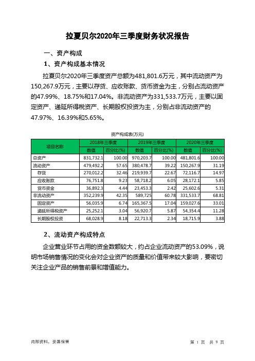 拉夏贝尔2020年三季度财务状况报告