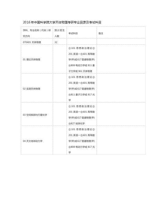 2016年中国科学院大学天体物理考研参考书目、考研真题、考研经验