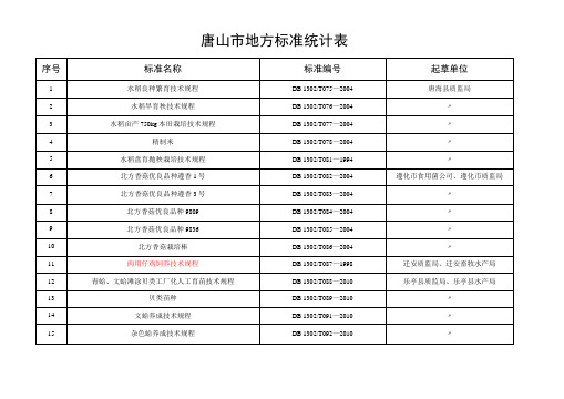 唐山地方标准统计表