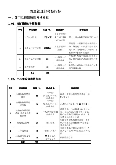 品质管理部门绩效考核---KPI绩效指标