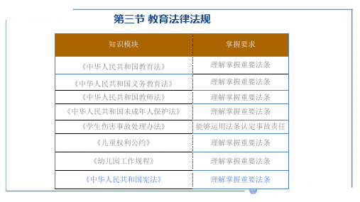 教师资格证政策法规思维导图总结