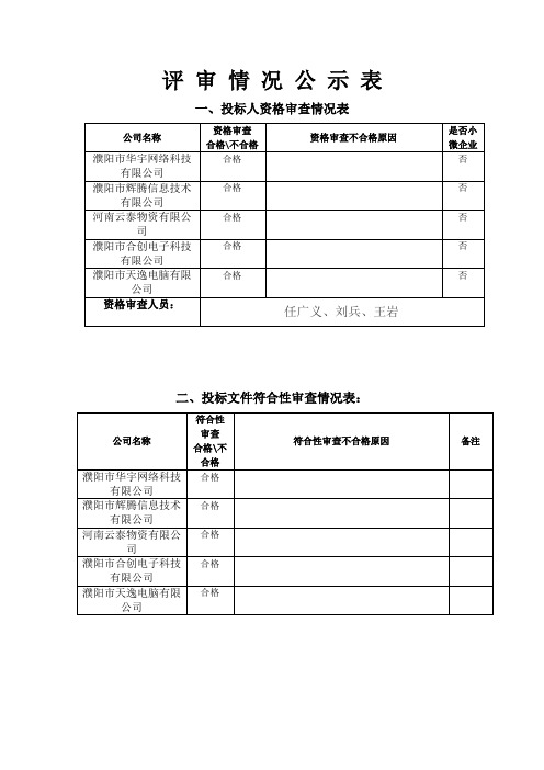 评审情况公示表