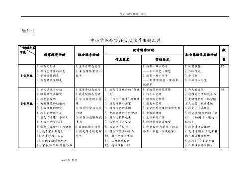 中小学综合实践活动推荐主题汇总