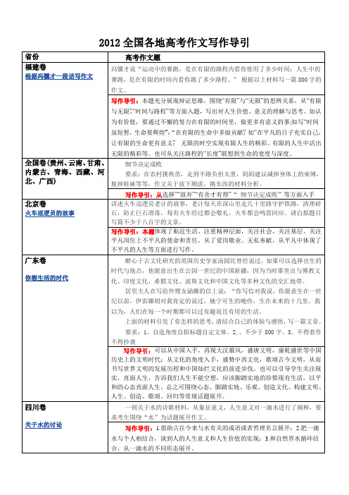 2012高考作文写作思路点拨