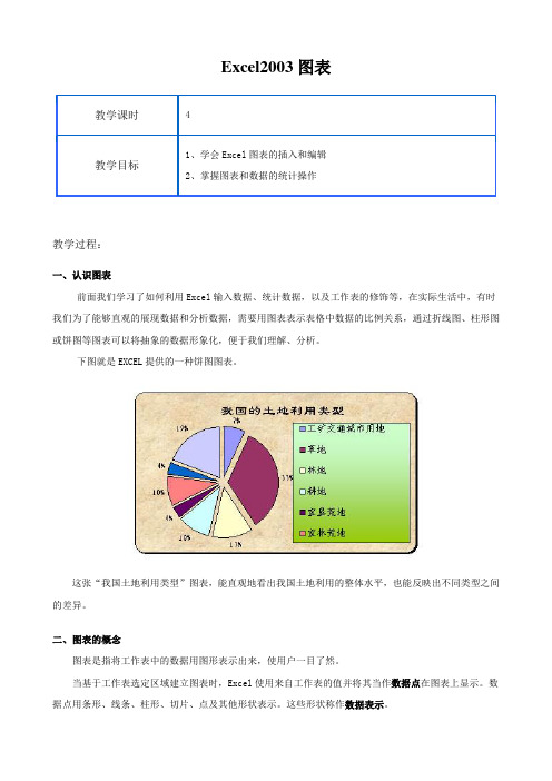 5Excel2003图表