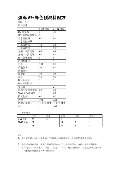 蛋鸡5%绿色预混料配方