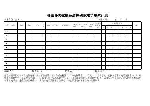 各级各类家庭经济特别困难学生统计表