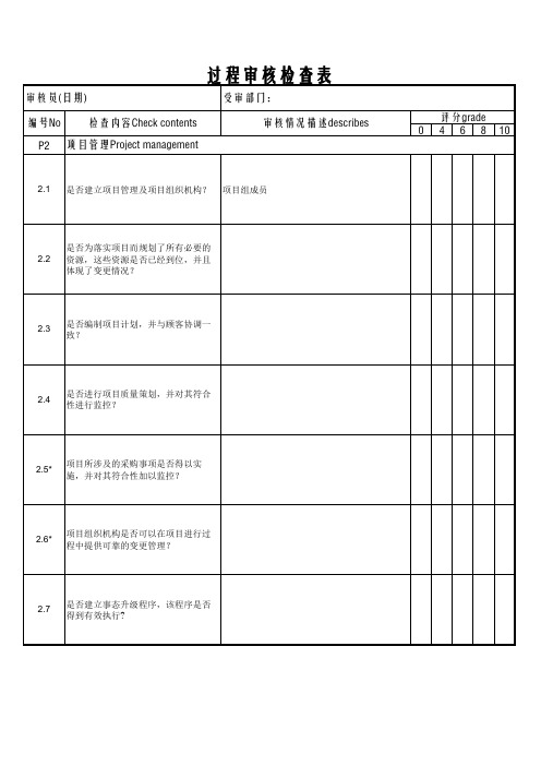 过程审核检查表