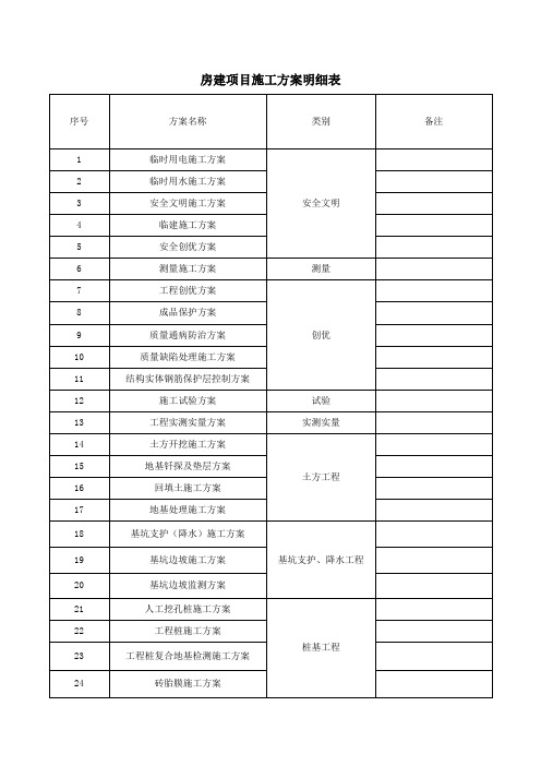 房建项目方案明细表