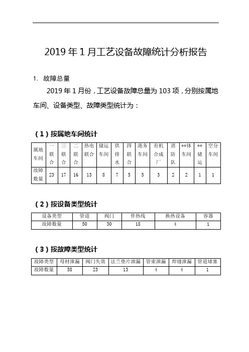 工艺管道及设备故障统计分析报告.doc