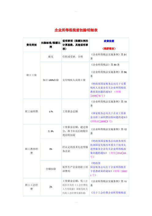 企业所得税税前扣除完整明细表