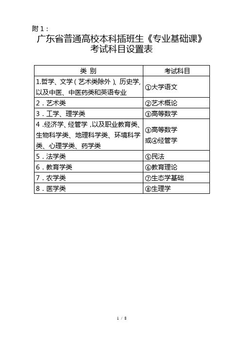 广东省普通高校本科插班生专插本