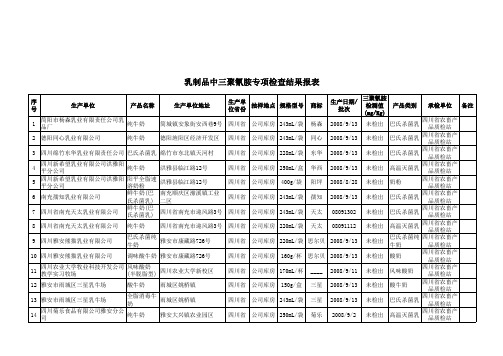 乳制品中三聚氰胺专项检查结果报表091748830