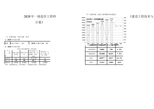 考研资料 一级造价师《土建计量》知识点汇总