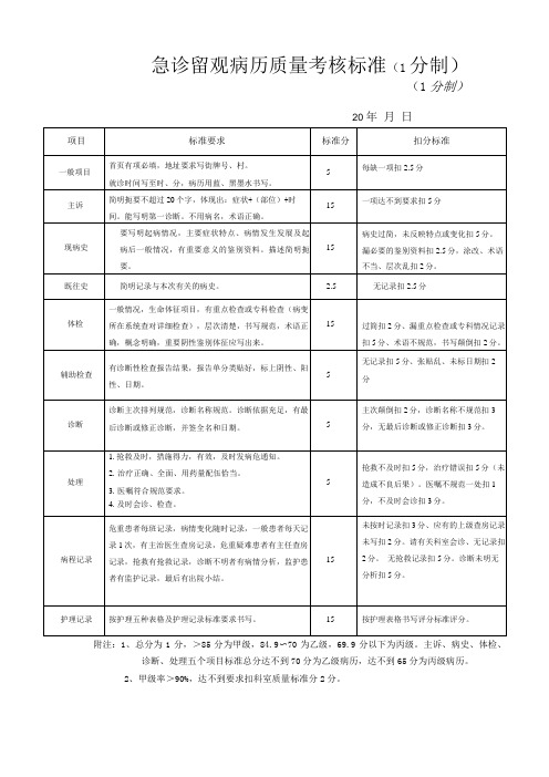 急诊留观病历质量考核标准