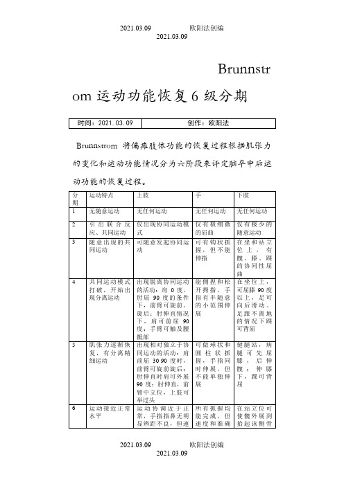 Brunnstrom运动功能恢复6级分期之欧阳法创编