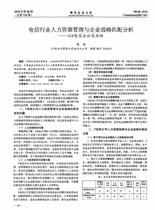 电信行业人力资源管理与企业战略匹配分析——以F电信分公司为例