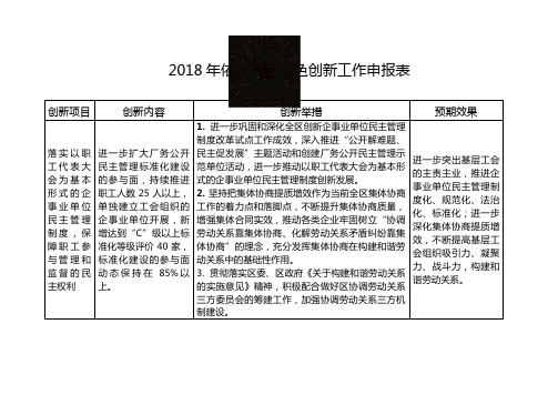 2018年依法治区特色创新工作申报表