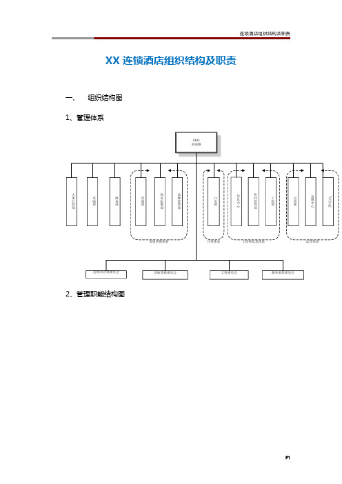 连锁酒店组织结构及职责