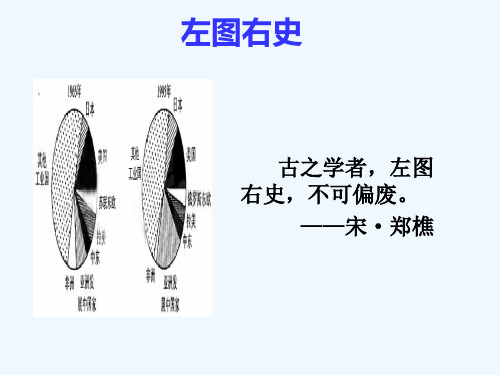【原创】《智慧学历史——史料、史观与史论研习》教学课件:第2单元第5课图表类史料的概括