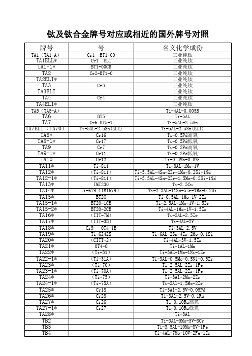 钛及钛合金牌号对应或相近的国外牌号对照表