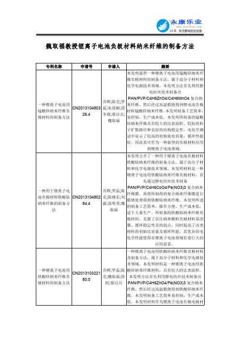 魏取福教授锂离子电池负极材料纳米纤维的制备方法