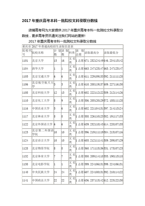 2017年重庆高考本科一批院校文科录取分数线