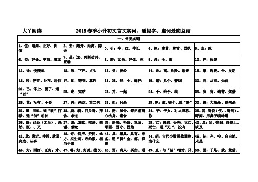 小升初文言文实词、通假字、虚词最简总结